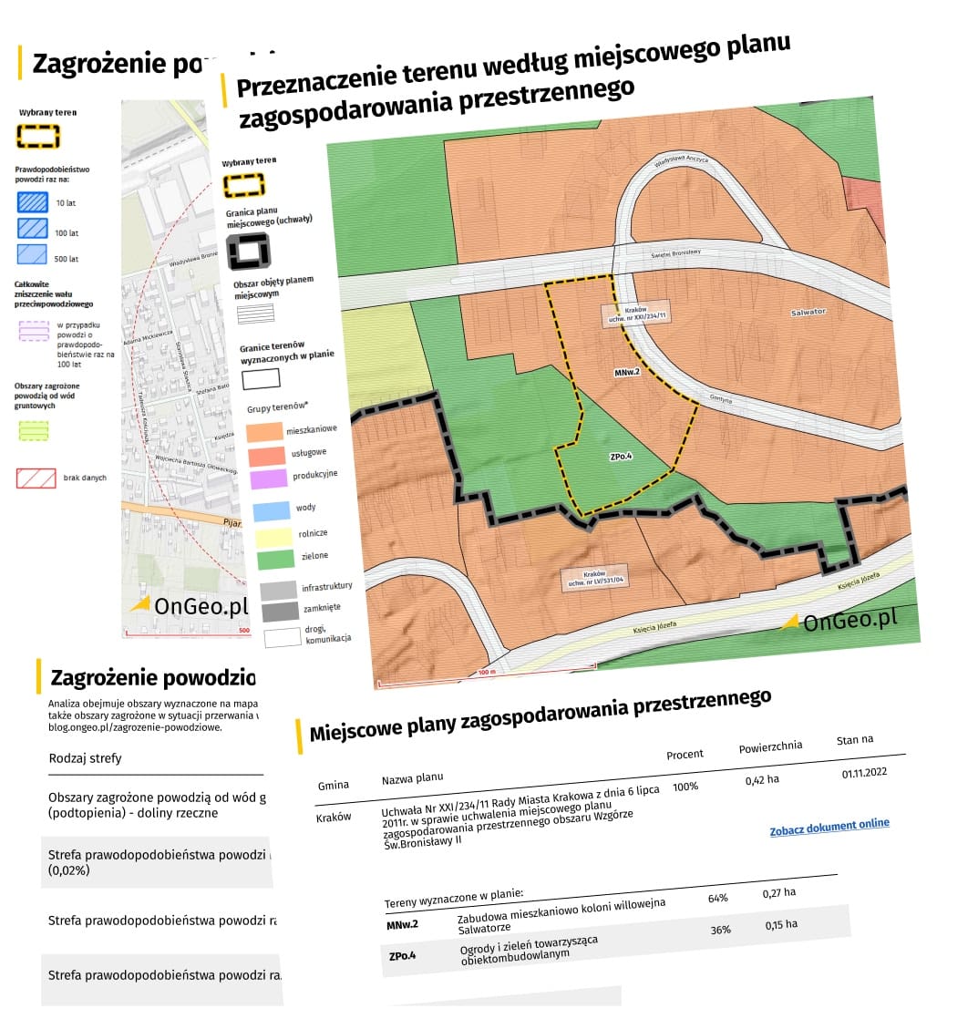 Raport o działce OnGeo to pełna diagnoza terenu