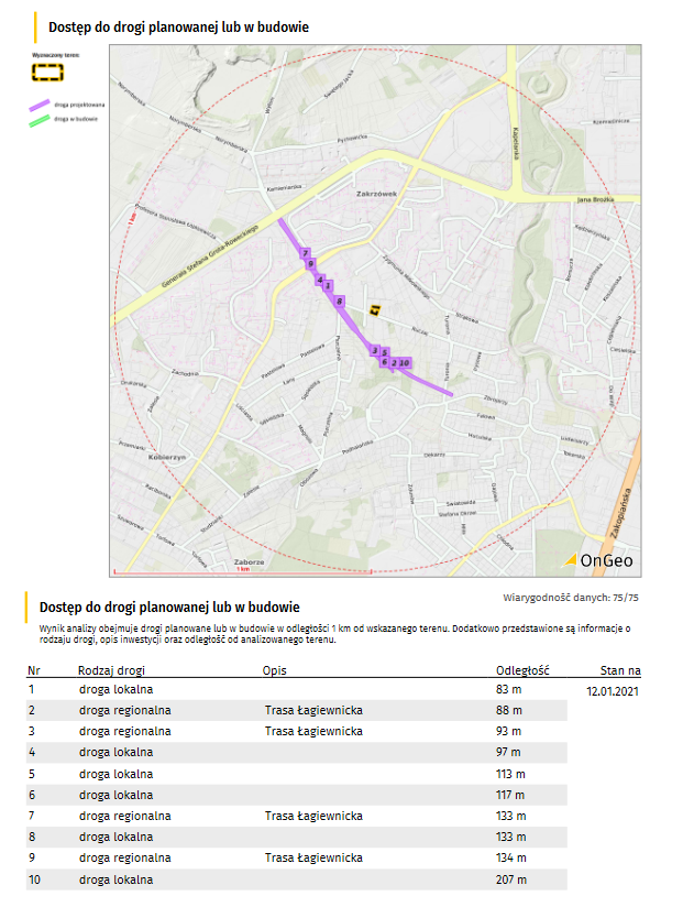 Fragment Raportu o Terenie OnGeo, mapa planowanych dróg wraz z tabelą.