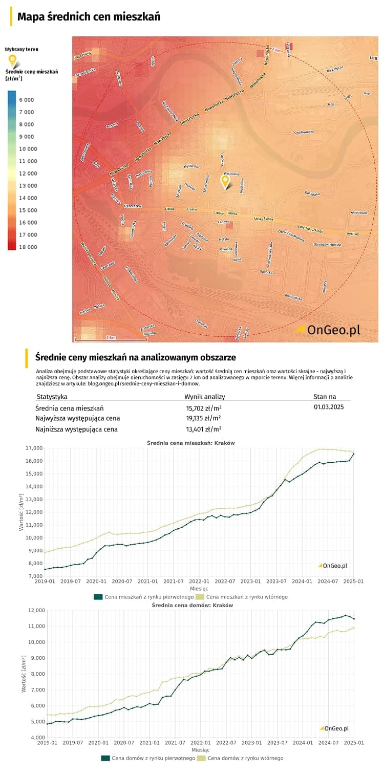 Średnia cen mieszkań - fragment Raportu Ongeo