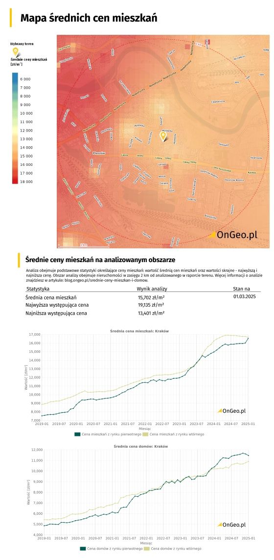 Średnie ceny mieszkań i domów OnGeo.pl