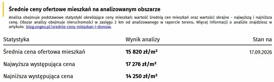 Statystyka - średnie ceny ofertowe mieszkań na analizowanym obszarze w Raporcie o Terenie OnGeo.pl.