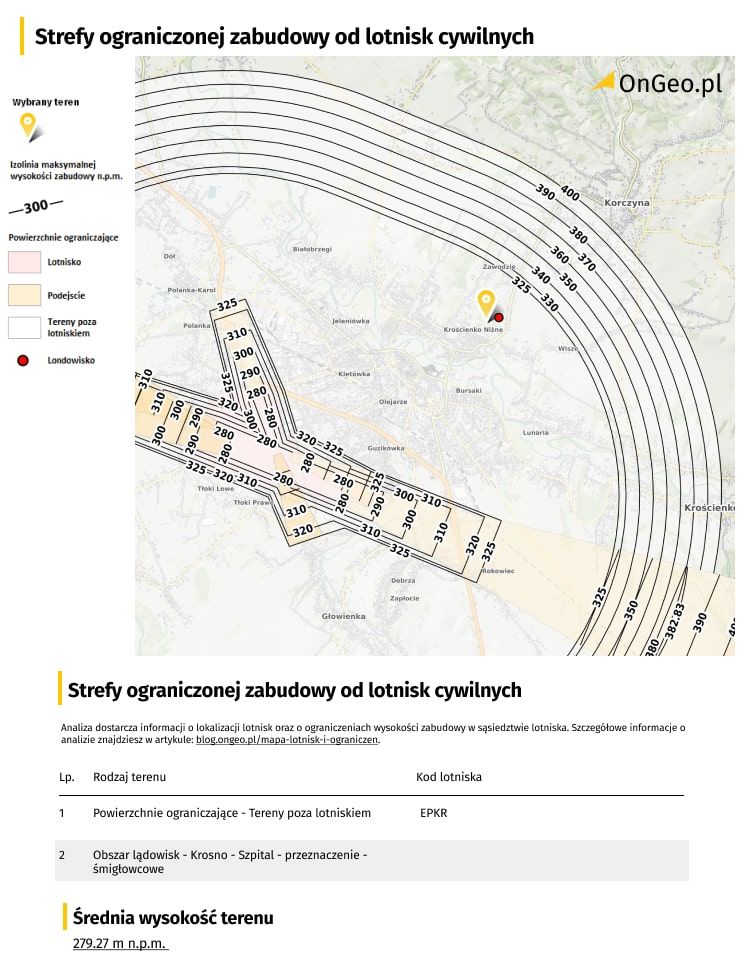 Strefy ograniczonej zabudowy od lotnisk cywilnych w Raporcie o Terenie OnGeo.pl