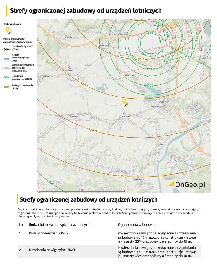 Strefy ograniczonej zabudowy od urządzeń lotniczych w Raporcie o Terenie OnGeo.pl