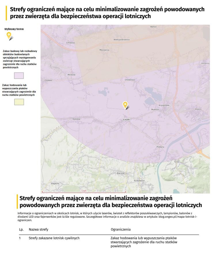 Strefy ograniczeń mające na celu minimalizowanie zagrożeń powodowanych przez zwierzęta w Raporcie o Terenie OnGeo.pl