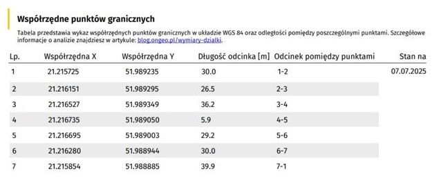 Pobierz współrzędne punktów granicznych swojej działki w OnGeo.pl