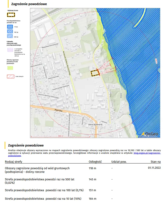 Zagrożenie powodzie - Raport o terenie 