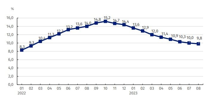 Zmiany cen produkcji budowlano-montażowej w latach 2022-2023 w stosunku do analogicznego okresu roku poprzedniego