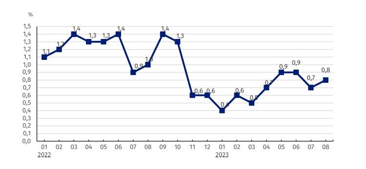 Zmiany cen produkcji budowlano-montażowej w latach 2022-2023 w stosunku do okresu poprzedniego /źródło: dane GUS/