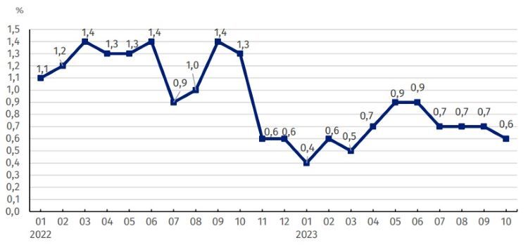 Zmiany cen produkcji budowlano-montażowej w latach 2022-2023 w stosunku do okresu poprzedniego, źródło: dane GUS