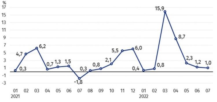 wyk. Zmiany cen skupu podstawowych produktów rolnych w stosunku do miesiąca poprzedniego