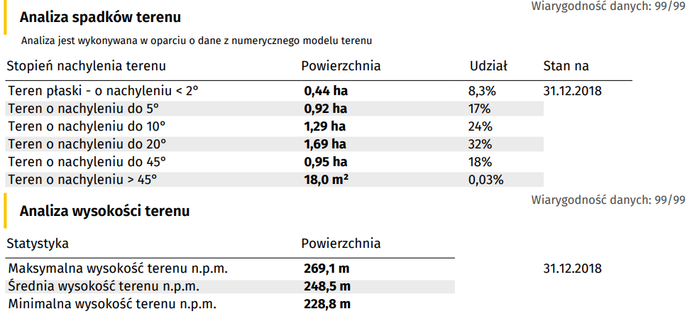 Analiza wysokości terenu.