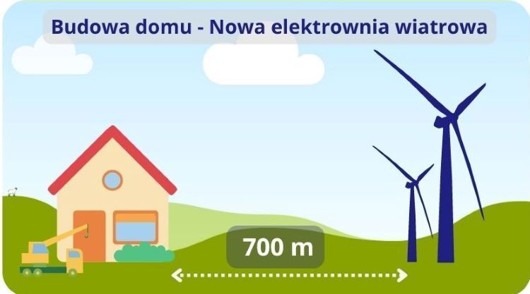 Odległość nowobudowanego domu od istniejącego wiatraka