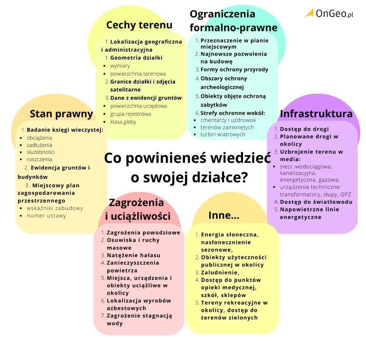 Co powinieneś wiedzieć o swojej działce? OnGeo.pl