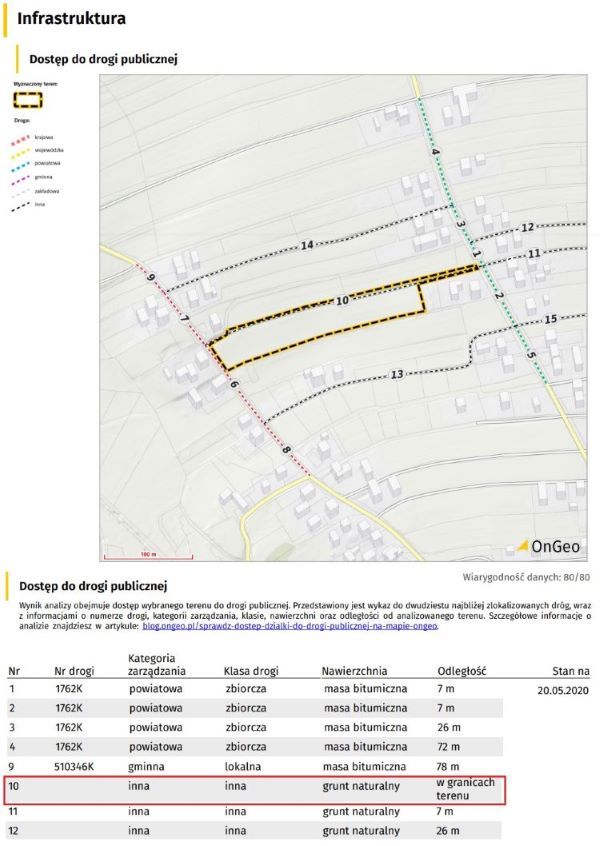 Fragment Raportu o terenie OnGeo.pl - dostęp do drogi