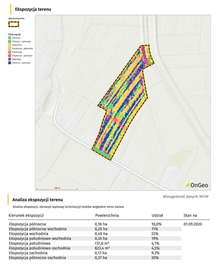 Fragment Raportu o Terenie: Ekspozycja terenu