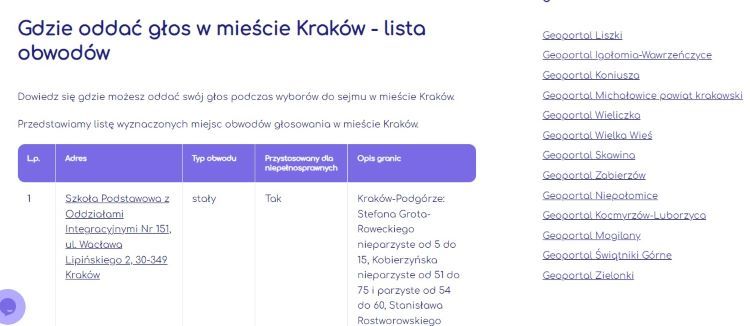 Geoportal gminny z listą miejsc do głosowania /Na Mapie/