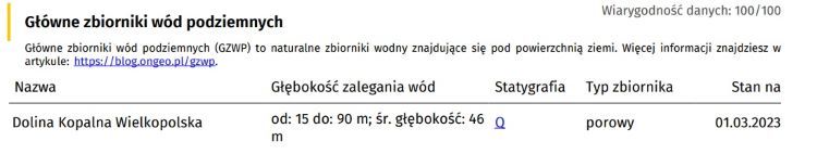 Główne zbiorniki wód podziemnych tabela, Raport o terenie 