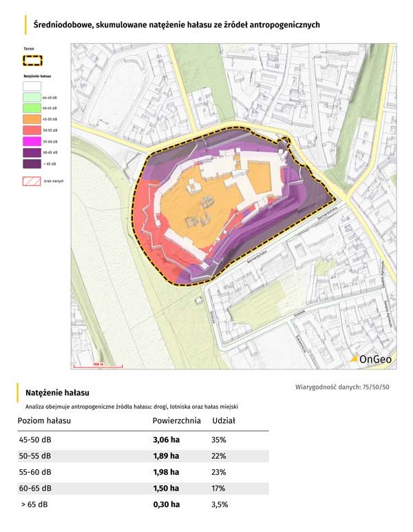 Raport o terenie - Natężenie hałasu
