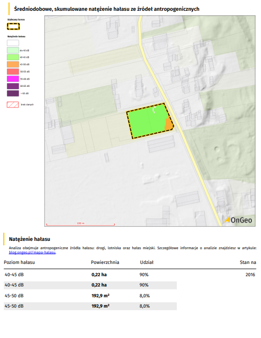 Raport o terenie OnGeo.pl - Średniodobowe, skumulowane natężenie hałasu ze źródeł antropogenicznych