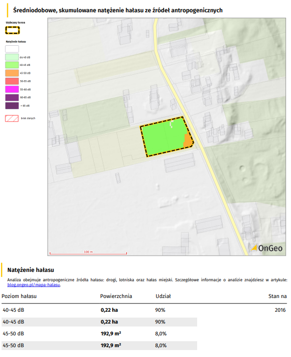 Raport o terenie OnGeo.pl - Średniodobowe, skumulowane natężenie hałasu ze źródeł antropogenicznych