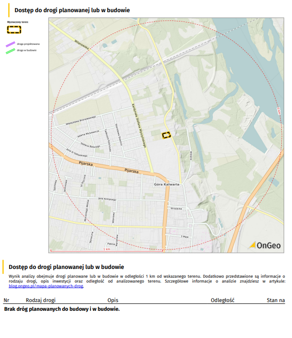 Raport o terenie OnGeo.pl - Dostęp do drogi planowanej lub w budowie