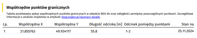 Pobierz współrzędne punktów granicznych swojej działki w OnGeo.pl