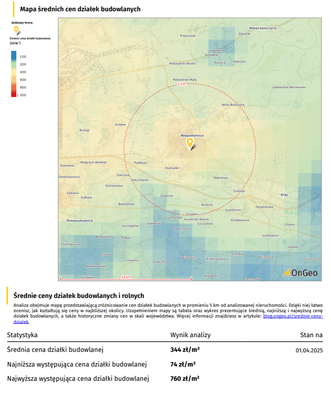 Mapa średnich cen działek budowlanych, Raport o terenie OnGeo.pl