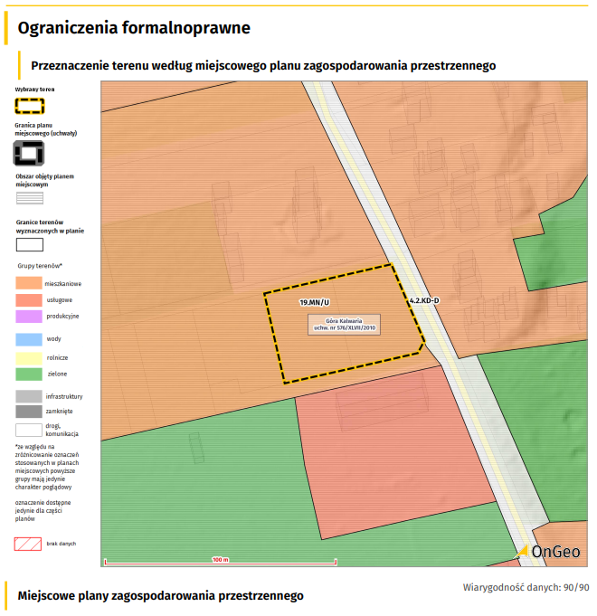 Ograniczenia formalnoprawne 
