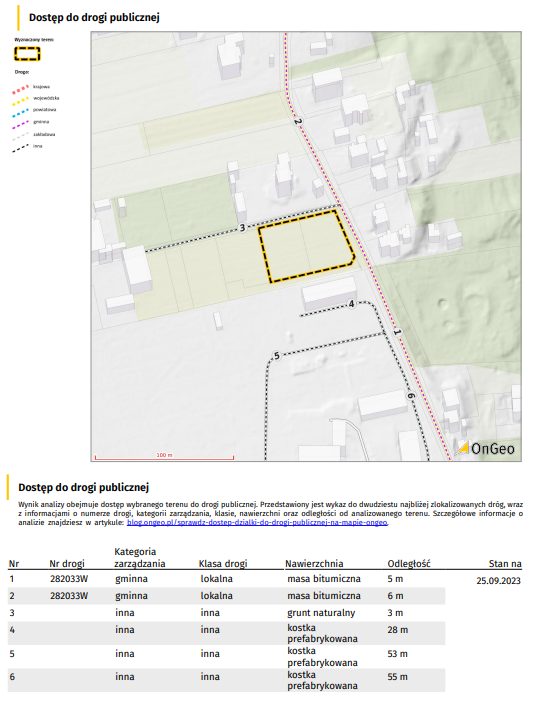 Raport o terenie OnGeo.pl - Dostęp do drogi publicznej