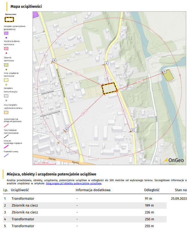 Uciążliwości w sąsiedztwie - Raport o Terenie