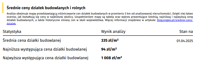 Średnie ceny działek budowlanych - OnGeo.pl