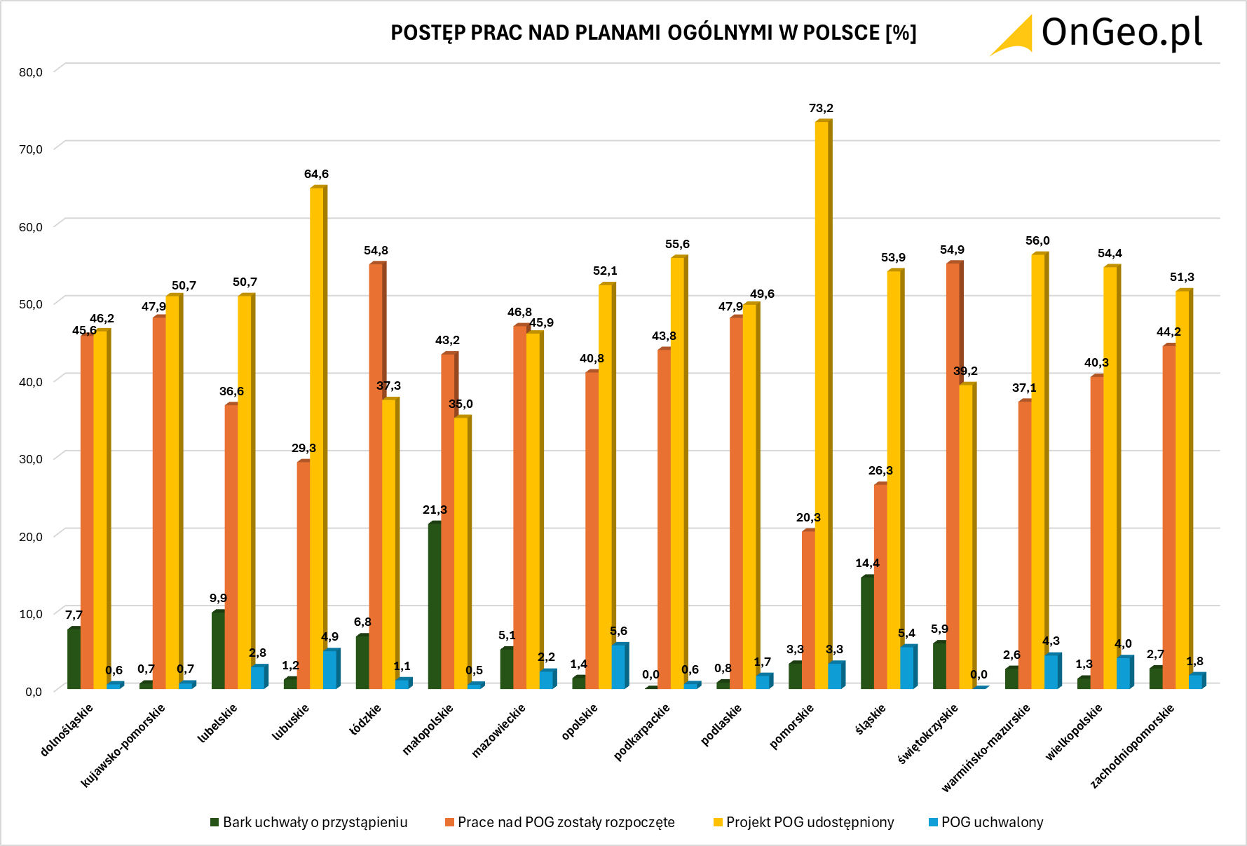 Postęp prac w województwach nad wdrażaniem planów ogólnych w %. Stan na dzień 15.04.2026r. Źródło: Geoportal Na Mapie
