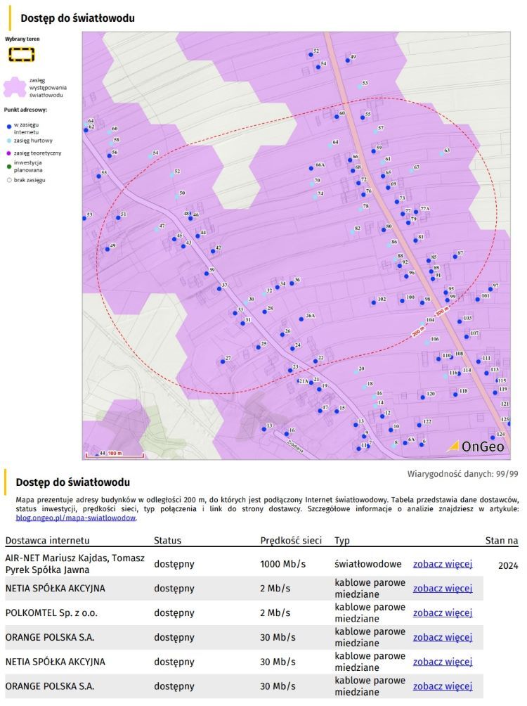 Działka ma doskonały dostęp do internetu światłowodowego, OnGeo.pl