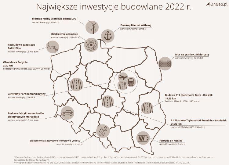 Największe inwestycje budowlane w 2022 r. opracowanie własne OnGeo.pl