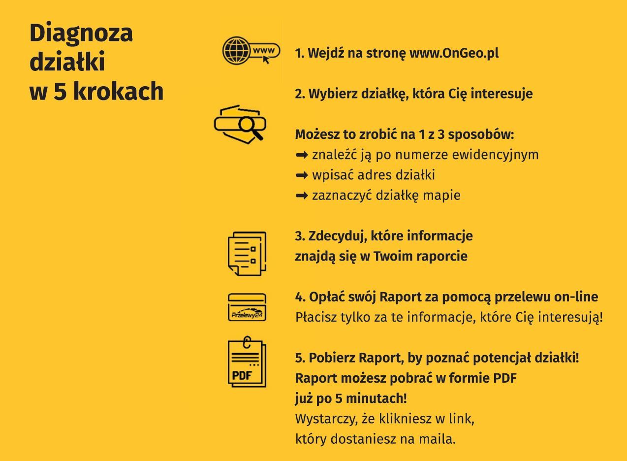 Instrukcja generowania raportu o terenie