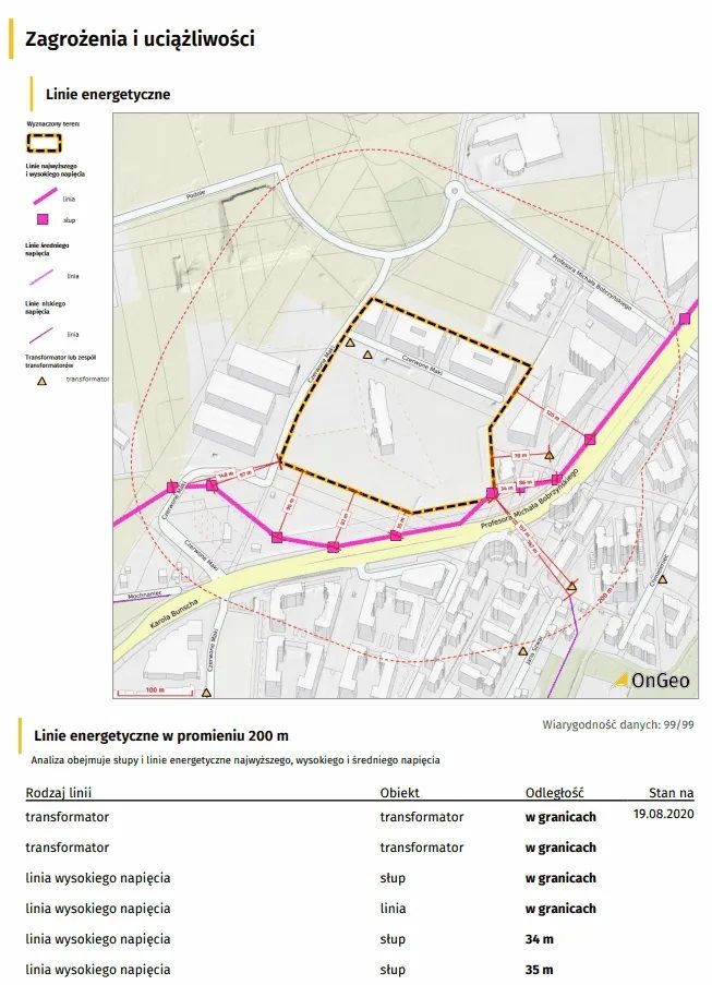 Fragment raportu o działce - linie energetyczne