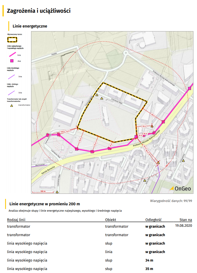 Fragment Raportu o Terenie dotyczący linii energetycznych