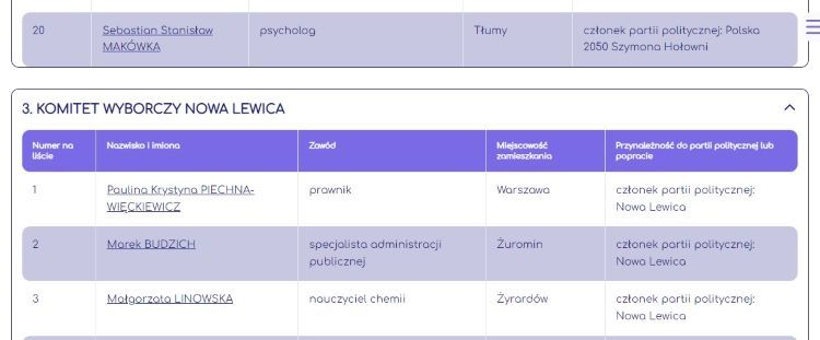 Lista kandydatów startujących z danego komitetu wyborczego /Na Mapie/
