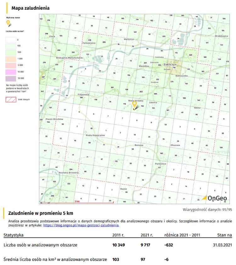 Fragment Raportu o Terenie z tematem Demografia
