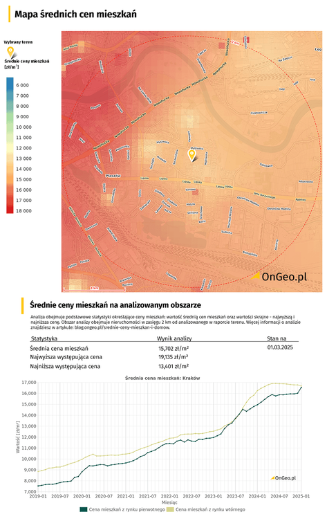 Mapa średnich cen nieruchomości w Raporcie o terenie