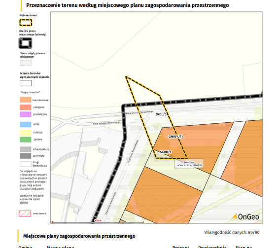 Miejscowy Plan Zagospodarowania Przestrzennego (MPZP)