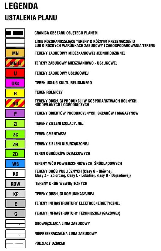 Jak czytać legendę MPZP?