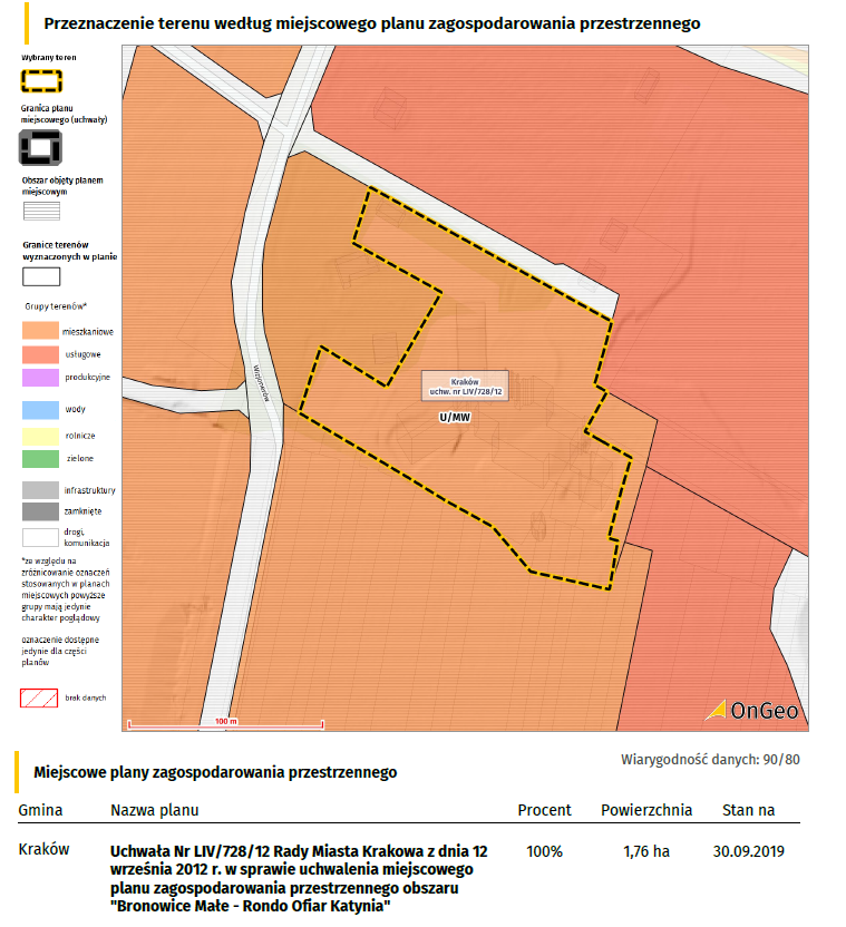 Przeznaczenie terenu według MPZP w Raporcie o Terenie OnGeo.pl