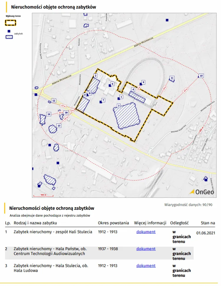 Fragment Raportu o Terenie - nieruchomości objęte ochroną zabytków