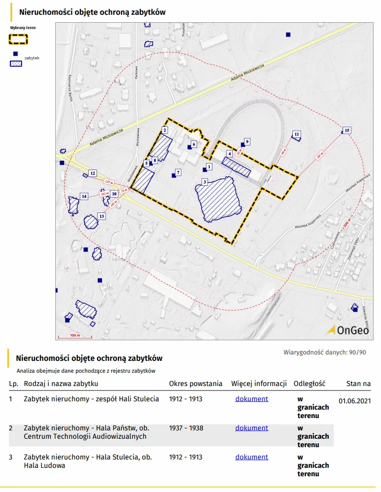 Fragment Raportu o Terenie - nieruchomości objęte ochroną zabytków