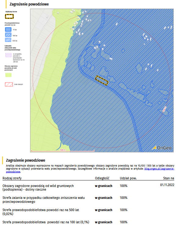 Raport o Terenie OnGeo.pl - Zagrożenie powodziowe