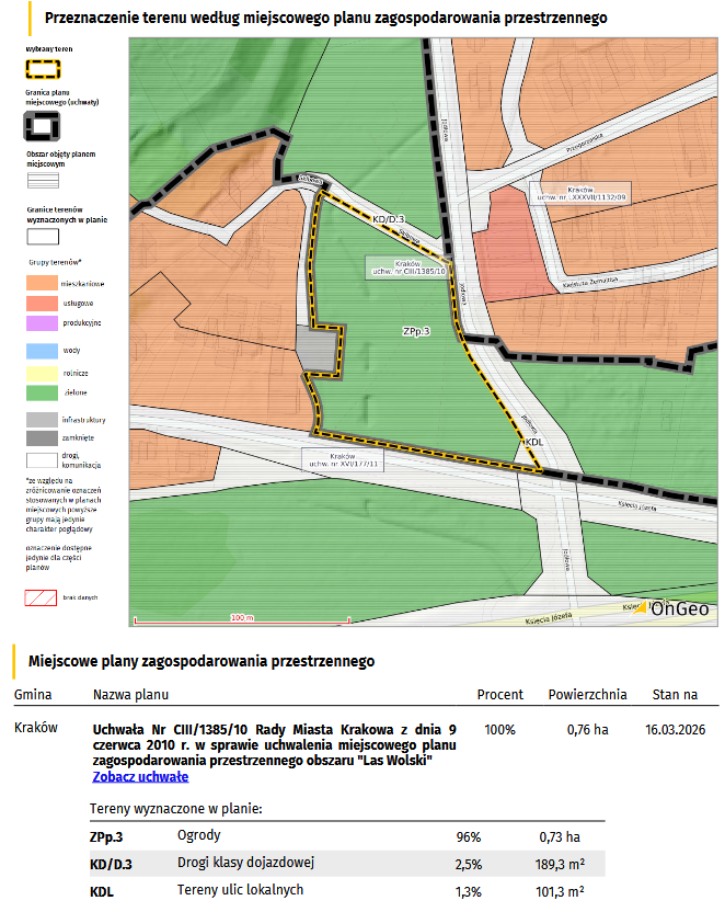 Przeznaczenie terenu według miejscowego planu zagospodarowania przestrzennego w Raporcie o terenie OnGeo.pl