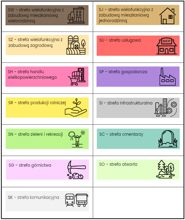 Strefy planistyczne&nbsp;w POG