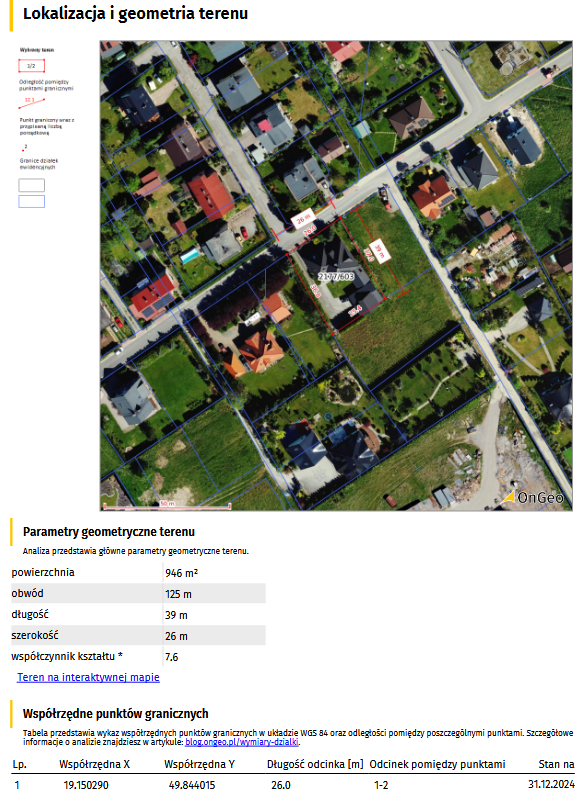 Lokalizacja i geometria terenu w Raporcie o terenie OnGeo.pl