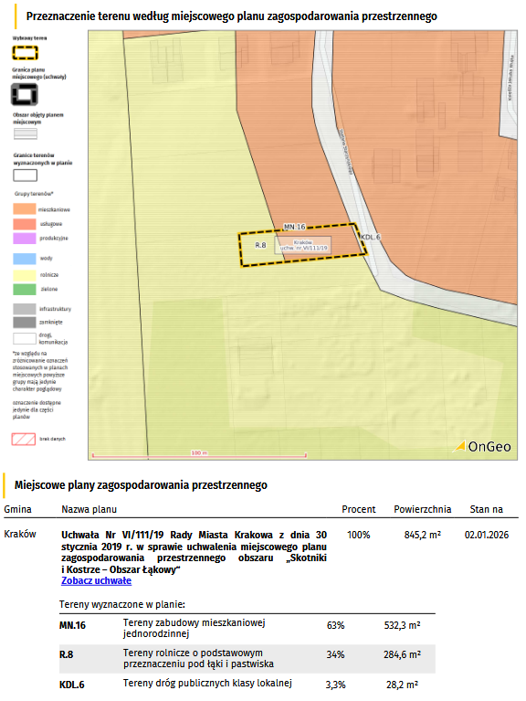 Raport o terenie OnGeo.pl - Przeznaczenie terenu według miejscowego planu zagospodarowania przestrzennego